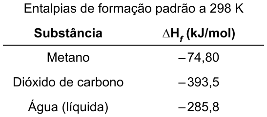 Tabela “Entalpias de formação padrão a 298 K”, Substância × ∆Hf (kJ/mol): metano, –74,80; dióxido de carbono, –393,5; água (líquida), –285,8.