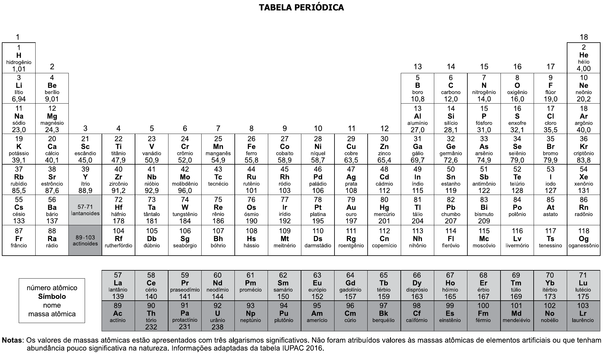 Tabela periódica dos elementos fornecida no caderno de prova, com número atômico, símbolo, nome e massa atômica de cada elemento.