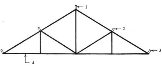 Desenho de uma tesoura de telhado triangular com montantes verticais e diagonais; setas numeradas indicam: 1, a peça no vértice superior; 2, peça apoiada sobre o banzo superior inclinado à direita; 3, peça apoiada na extremidade direita, junto ao apoio; 4, a barra horizontal inferior.