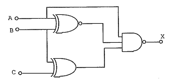 Circuito lógico: A e B entram em uma porta XNOR; C e A entram em outra porta XNOR; as duas saídas alimentam uma porta NAND cuja saída é X.