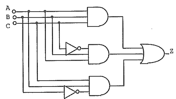 Circuito lógico com entradas A, B e C, dois inversores, três portas AND e uma porta OR de três entradas cuja saída é Z.