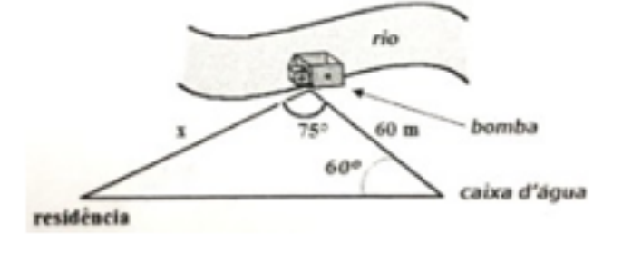 Figura: triângulo com vértices na bomba (junto ao rio), na caixa d'água e na residência; lado bomba–caixa d'água de 60 m, ângulo de 75° na bomba, ângulo de 60° na caixa d'água e lado x entre bomba e residência.