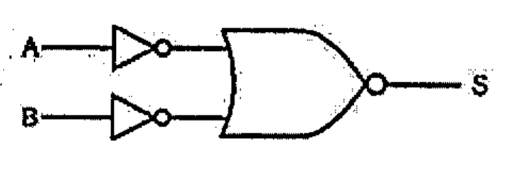 Circuito lógico II: entradas A e B, cada uma passando por um inversor, ligadas a uma porta OR com saída negada (NOR) e saída S.