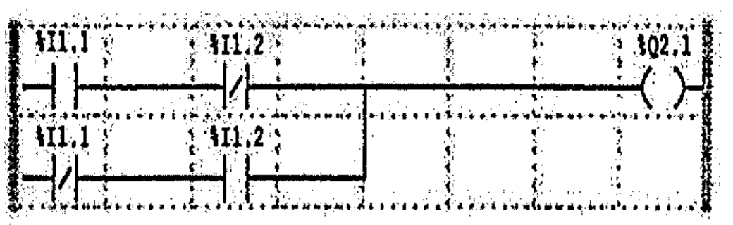 Diagrama ladder com dois ramos em paralelo acionando a bobina %Q2.1: no primeiro, contato normalmente aberto %I1.1 em série com contato normalmente fechado %I1.2; no segundo, contato normalmente fechado %I1.1 em série com contato normalmente aberto %I1.2.
