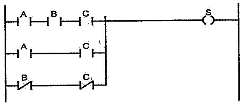 Diagrama de contatos com três ramos em paralelo acionando a saída S: contatos normalmente abertos A, B e C em série; contatos normalmente abertos A e C em série; contatos normalmente fechados B e C em série.
