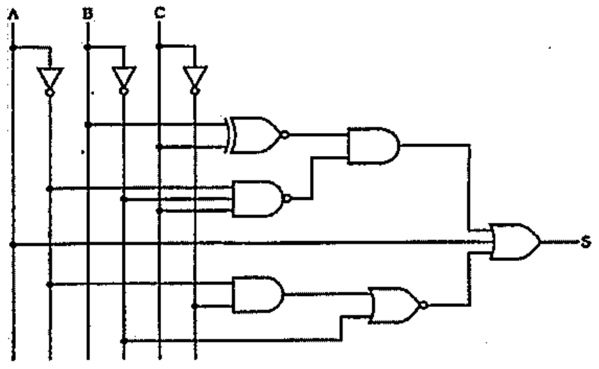 Circuito lógico com entradas A, B e C e seus complementos (inversores); portas XOR, NAND, AND, NOR e OR combinadas, com a saída S produzida por uma porta OR de três entradas.