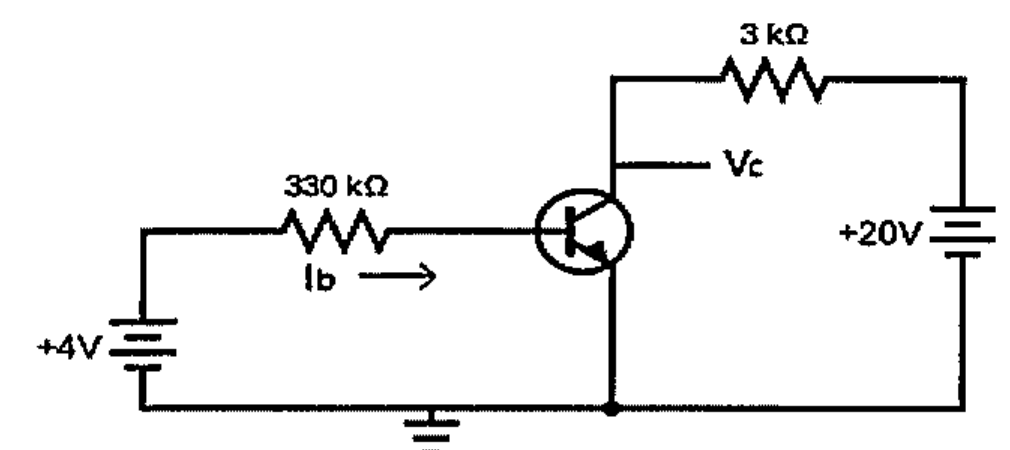 Transistor NPN em emissor comum: base alimentada por fonte de +4 V através de resistor de 330 kΩ (corrente Ib); coletor ligado a +20 V através de resistor de 3 kΩ, com tensão Vc no coletor; emissor aterrado.