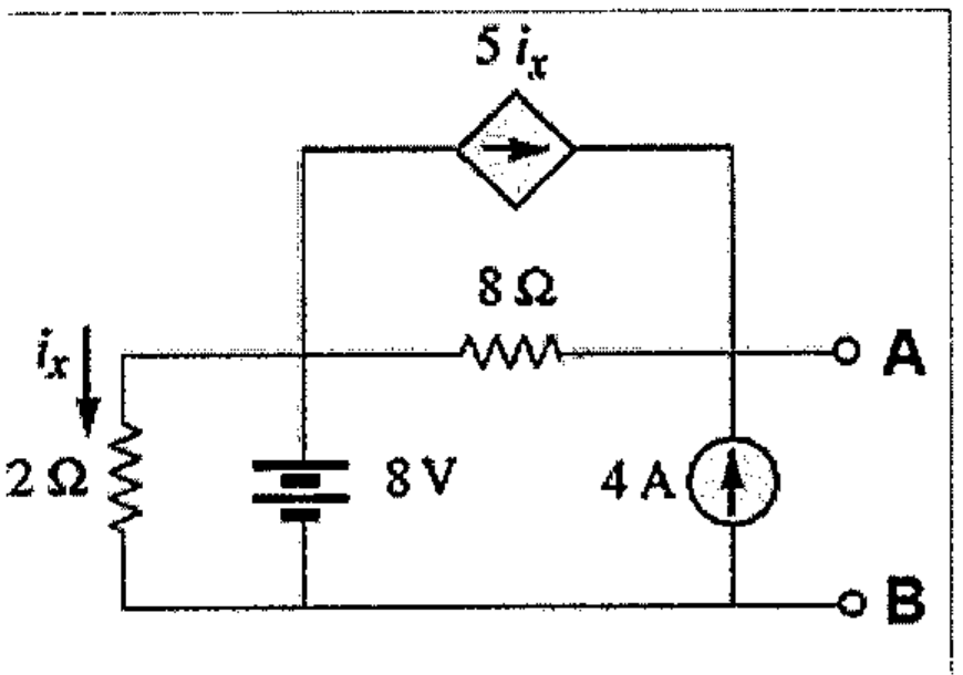 Circuito com resistor de 2 Ω (corrente ix para baixo), fonte de 8 V, resistor de 8 Ω até o terminal A, fonte de corrente de 4 A entre B e A, e fonte de corrente dependente 5ix no ramo superior; terminais de saída A e B.