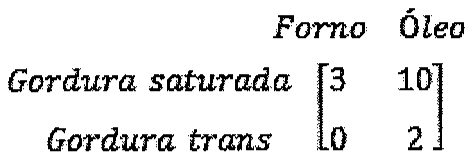 Matriz M com colunas Forno e Óleo e linhas Gordura saturada e Gordura trans: primeira linha 3 e 10; segunda linha 0 e 2.