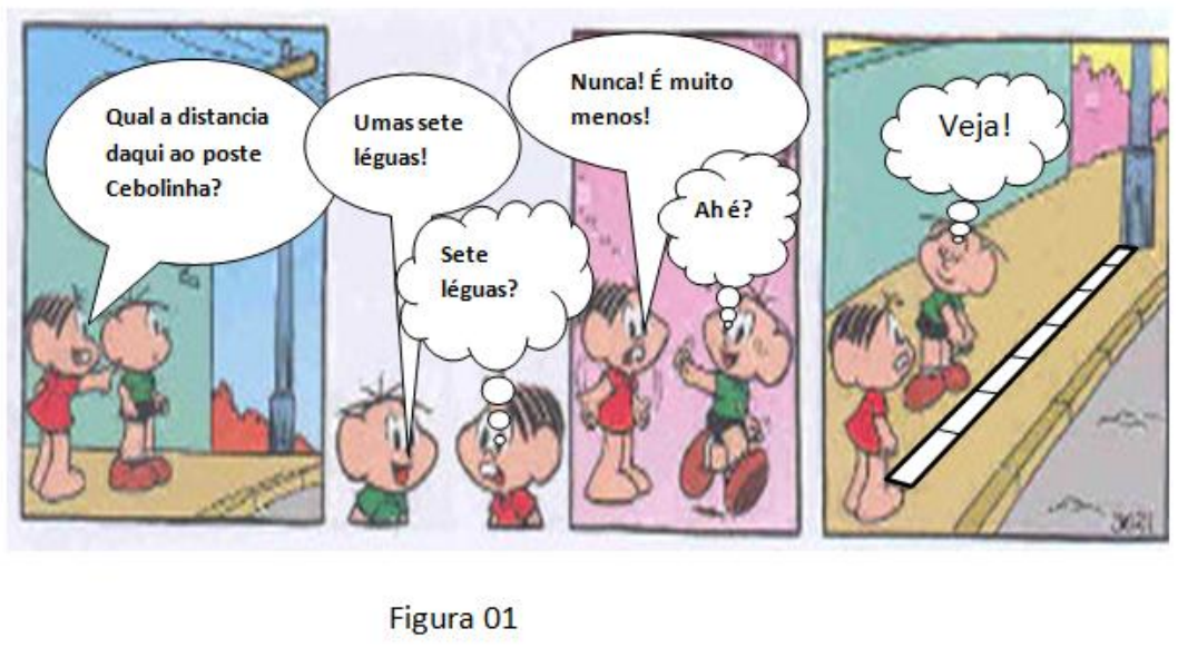 Figura 01: tirinha da Turma da Mônica em quatro quadros. Mônica pergunta: “Qual a distancia daqui ao poste Cebolinha?”; Cebolinha: “Umas sete léguas!”; Mônica: “Sete léguas?” e “Nunca! É muito menos!”; Cebolinha: “Ah é?” e, no último quadro, “Veja!”, ao lado de réguas enfileiradas no chão até o poste.