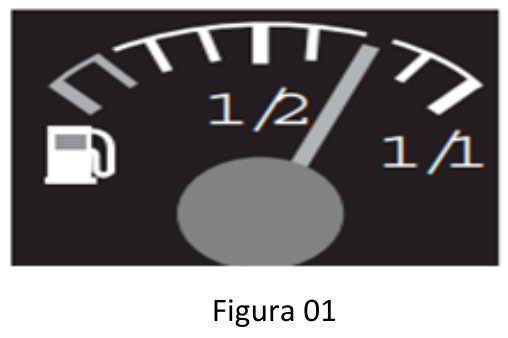 Figura 01: marcador de combustível com escala de vazio a cheio, marcas 1/2 e 1/1, e ponteiro posicionado entre 1/2 e 1/1.