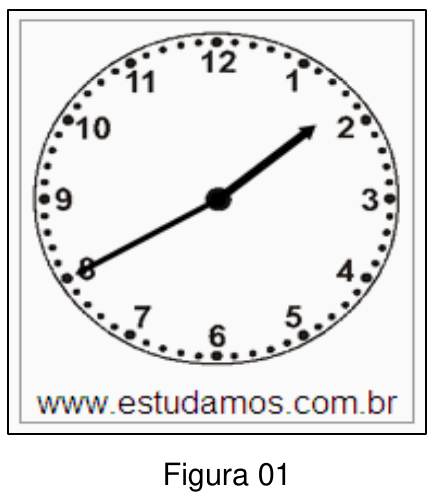 Figura 01: relógio analógico de ponteiros; o ponteiro longo aponta para o 8 e o ponteiro com seta aponta para o 2; inscrição www.estudamos.com.br.