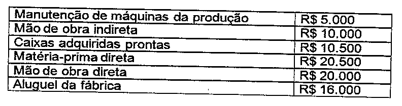 Tabela de custos: manutenção de máquinas da produção R$ 5.000; mão de obra indireta R$ 10.000; caixas adquiridas prontas R$ 10.500; matéria-prima direta R$ 20.500; mão de obra direta R$ 20.000; aluguel da fábrica R$ 16.000.