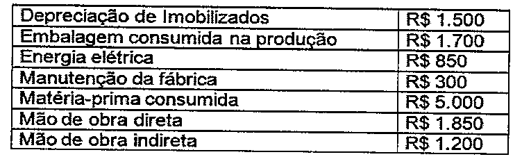 Tabela de custos: depreciação de imobilizados R$ 1.500; embalagem consumida na produção R$ 1.700; energia elétrica R$ 850; manutenção da fábrica R$ 300; matéria-prima consumida R$ 5.000; mão de obra direta R$ 1.850; mão de obra indireta R$ 1.200.