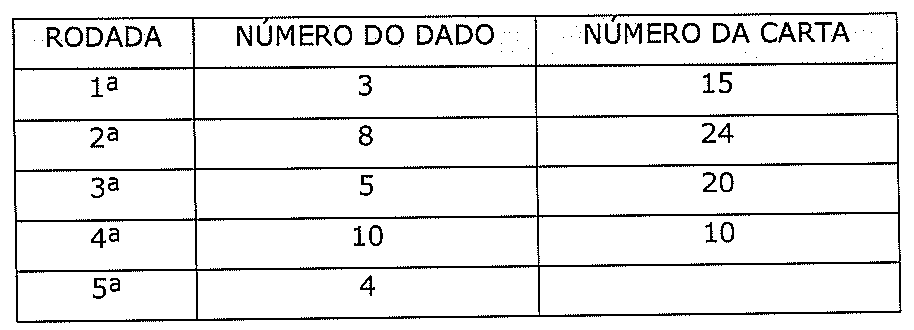 Tabela com colunas RODADA, NÚMERO DO DADO e NÚMERO DA CARTA: 1ª rodada, dado 3, carta 15; 2ª, dado 8, carta 24; 3ª, dado 5, carta 20; 4ª, dado 10, carta 10; 5ª, dado 4, carta em branco.