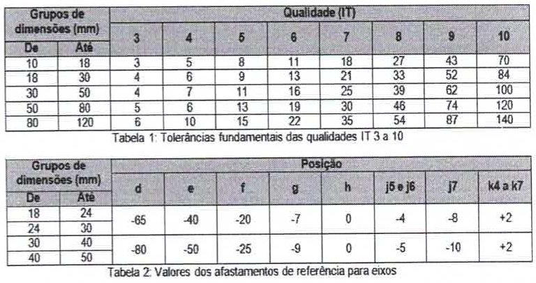 Tabela 1: tolerâncias fundamentais das qualidades IT 3 a 10 por grupos de dimensões (mm); Tabela 2: valores dos afastamentos de referência para eixos (posições d, e, f, g, h, j5 e j6, j7, k4 a k7) por grupos de dimensões.