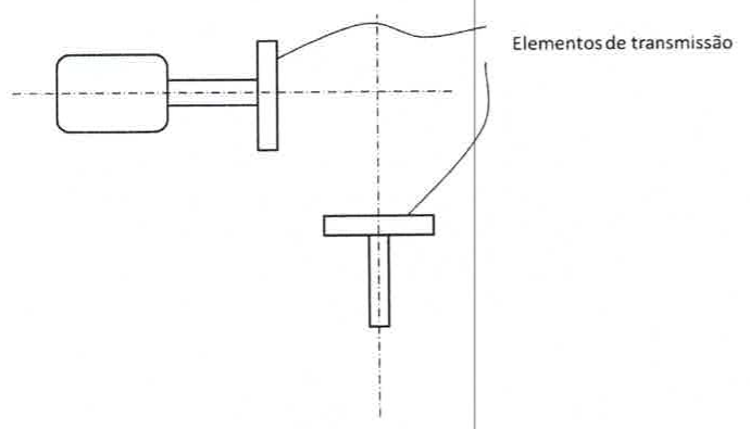 Esquema de um motor com eixo horizontal e de um segundo eixo vertical, com eixos perpendiculares cujas linhas de centro se cruzam; uma indicação aponta a região dos “Elementos de transmissão” entre os dois eixos.