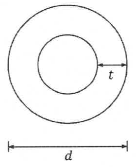 Seção transversal circular vazada de um tubo, com diâmetro externo d e espessura de parede t.