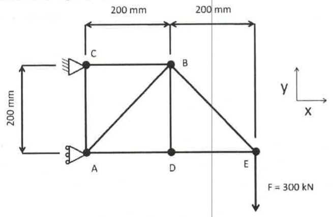 Treliça com nós A, B, C, D e E: apoio fixo em C e apoio móvel em A, na vertical, separados por 200 mm; barras CB, AD, DE, CA, AB, BD e BE; distâncias horizontais de 200 mm entre C e B e entre B e E; força F = 300 kN vertical para baixo no nó E; eixos x e y.