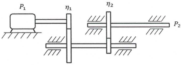 Motor de potência P₁ acionando um sistema de dois pares de engrenagens com rendimentos η₁ e η₂, montados em eixos apoiados em mancais, com saída de potência P₂.