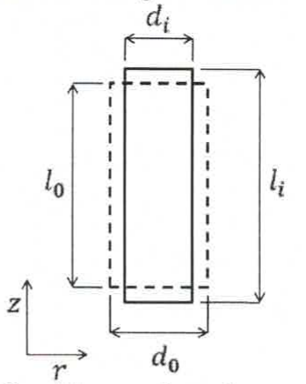 Barra cilíndrica antes (linha tracejada, diâmetro d₀ e comprimento l₀) e depois (linha cheia, diâmetro d_i e comprimento l_i) da tração; eixos z (longitudinal) e r (radial).