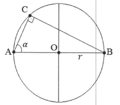 Circunferência de centro O e raio r com o diâmetro AB horizontal; triângulo ABC inscrito com ângulo reto em C e ângulo α no vértice A.