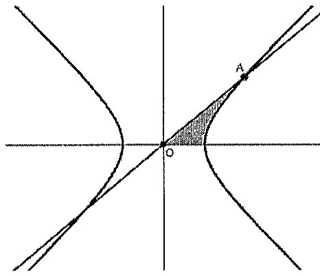 Gráfico da hipérbole x² − y² = 1 com seus dois ramos e as assíntotas, eixos cartesianos e a reta que liga a origem O ao ponto A no ramo direito; está hachurada a região entre o eixo x, o segmento OA e o ramo direito da hipérbole.