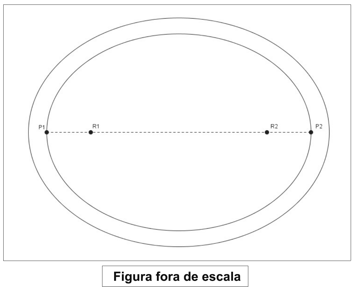 Duas elipses concêntricas de eixo maior horizontal, uma interior à outra. Sobre o eixo maior, um segmento tracejado liga P1 e P2, extremidades do eixo maior da elipse interior; os pontos R1 e R2, interiores a esse segmento, são os focos da elipse interior. Abaixo, a indicação “Figura fora de escala”.