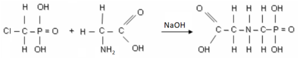 Equação química: Cl–CH₂–P(=O)(OH)₂ (ácido clorometilfosfônico) + H₂N–CH₂–COOH (glicina), na presença de NaOH, formando HOOC–CH₂–NH–CH₂–P(=O)(OH)₂ (glifosato).