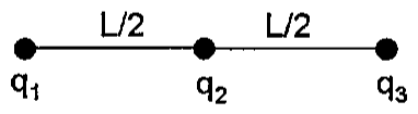 Cargas q1, q2 e q3 alinhadas em um segmento, com distância L/2 entre q1 e q2 e L/2 entre q2 e q3.