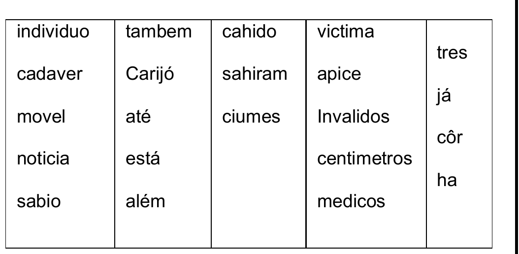 Quadro com as palavras selecionadas, em cinco colunas. 1ª coluna: individuo, cadaver, movel, noticia, sabio. 2ª: tambem, Carijó, até, está, além. 3ª: cahido, sahiram, ciumes. 4ª: victima, apice, Invalidos, centimetros, medicos. 5ª: tres, já, côr, ha.