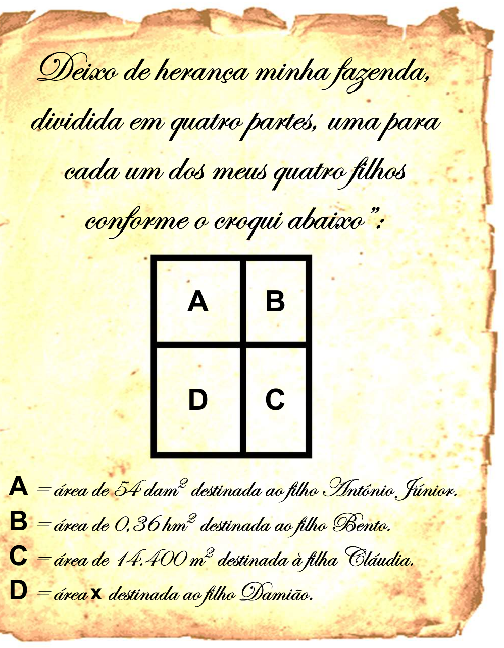 Pergaminho com o texto manuscrito: “Deixo de herança minha fazenda, dividida em quatro partes, uma para cada um dos meus quatro filhos conforme o croqui abaixo”:”. Croqui: retângulo dividido em quatro lotes — A (superior esquerdo), B (superior direito), D (inferior esquerdo) e C (inferior direito). Abaixo: “A = área de 54 dam² destinada ao filho Antônio Júnior. B = área de 0,36 hm² destinada ao filho Bento. C = área de 14.400 m² destinada à filha Cláudia. D = área x destinada ao filho Damião.”
