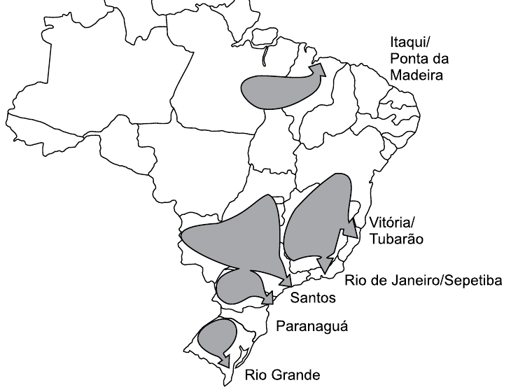 Mapa do Brasil com divisão estadual e manchas cinza com setas apontando para portos do litoral: Itaqui/Ponta da Madeira, Vitória/Tubarão, Rio de Janeiro/Sepetiba, Santos, Paranaguá e Rio Grande.