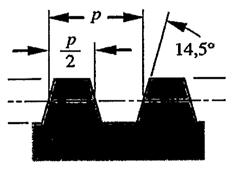 Perfil de rosca trapezoidal com passo p, largura p/2 indicada e ângulo de flanco de 14,5°.