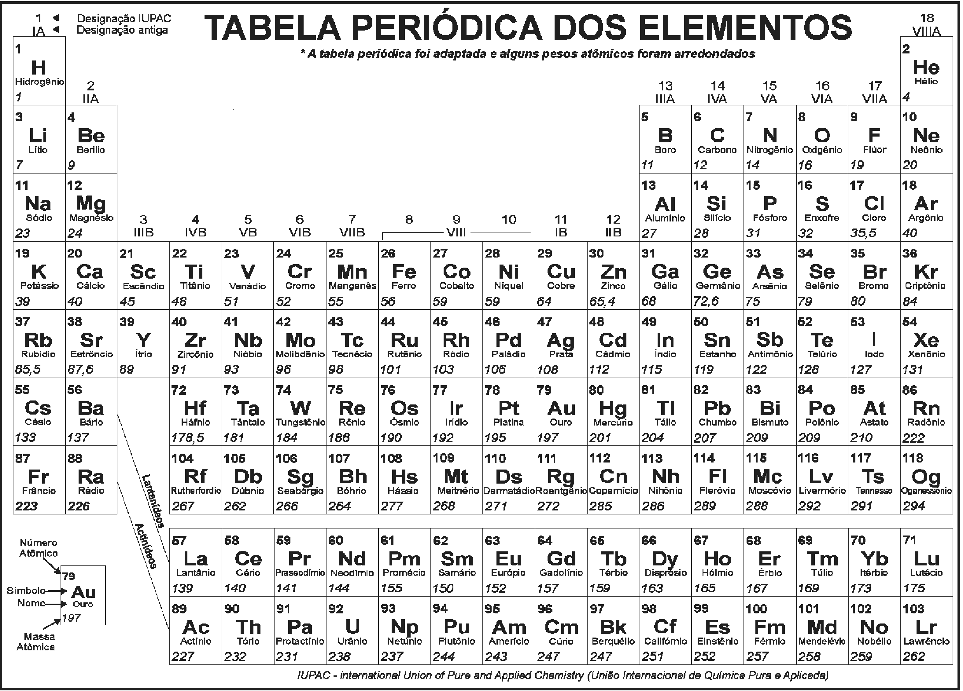 Tabela periódica dos elementos fornecida na prova, com número atômico, símbolo, nome e massa atômica de cada elemento (pesos atômicos arredondados; por exemplo H 1, C 12, O 16, P 31, S 32, K 39, Ca 40, Mn 55, Zn 65,4).