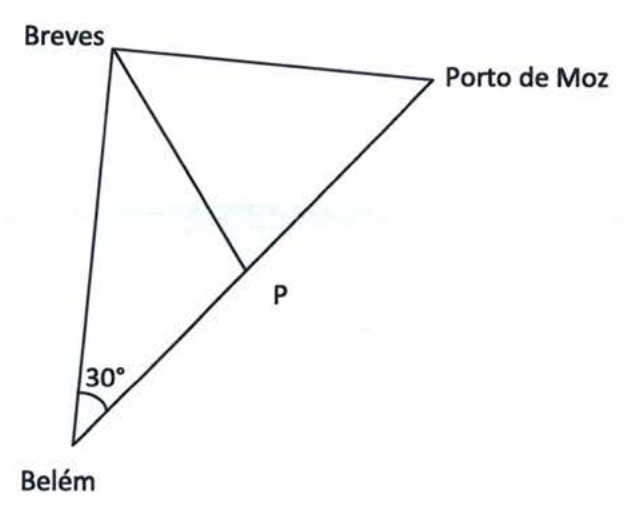 Triângulo com vértices Breves (alto, à esquerda), Porto de Moz (à direita) e Belém (embaixo). No vértice Belém está marcado o ângulo de 30°. Um segmento parte de Breves e encontra o lado Belém–Porto de Moz no ponto P.
