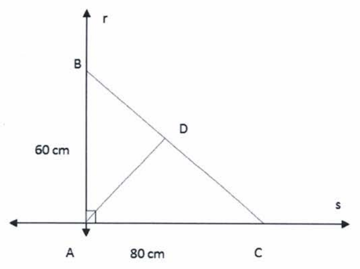 Reta vertical r e reta horizontal s perpendiculares no ponto A, com marca de ângulo reto. B está sobre r, acima de A, com AB = 60 cm; C está sobre s, à direita de A, com AC = 80 cm. O segmento BC é traçado e o ponto D, sobre BC, é ligado a A.