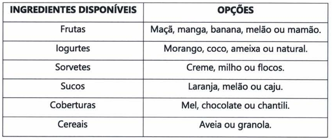 Tabela com duas colunas, INGREDIENTES DISPONÍVEIS e OPÇÕES: Frutas — Maçã, manga, banana, melão ou mamão. Iogurtes — Morango, coco, ameixa ou natural. Sorvetes — Creme, milho ou flocos. Sucos — Laranja, melão ou caju. Coberturas — Mel, chocolate ou chantili. Cereais — Aveia ou granola.
