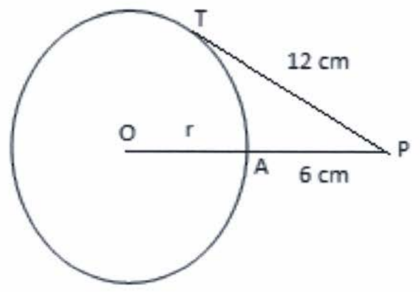 Circunferência de centro O e raio r. O segmento OP passa pelo ponto A da circunferência, com AP = 6 cm. A reta TP é tangente à circunferência em T, com TP = 12 cm.
