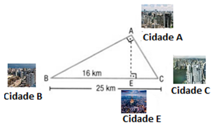 Triângulo BAC com ângulo reto em A; segmento AE perpendicular a BC, com E entre B e C; BA indicado por 16 km e BC por 25 km; fotos das cidades A, B, C e E junto aos respectivos pontos.