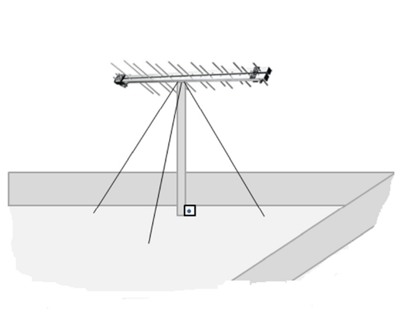 Antena de TV vertical sobre um piso plano, com marca de ângulo reto na base, sustentada por três cabos que vão do topo até o solo.