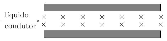 Duas chapas metálicas horizontais paralelas; entre elas, o líquido condutor flui da esquerda para a direita, e o campo magnético é indicado por símbolos × (entrando no plano da figura).