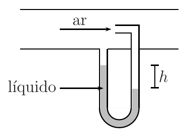 Tubo de Pitot em um túnel de vento: o ar flui para a direita; um tubo em U contém o líquido, com desnível h entre os dois ramos.