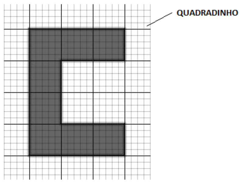 Malha quadriculada com quadrados maiores subdivididos em quadradinhos; uma figura sombreada em formato de C ocupa parte da malha; uma seta indica um quadradinho com o rótulo QUADRADINHO.
