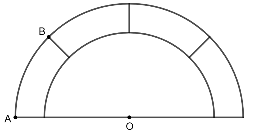 Figura: dois semicírculos concêntricos de centro O sobre um mesmo diâmetro horizontal; o ponto A é a extremidade esquerda do semicírculo maior. A faixa entre as duas semicircunferências é dividida por três segmentos radiais em quatro regiões; o ponto B, no arco externo, marca a extremidade do primeiro segmento radial a partir de A.