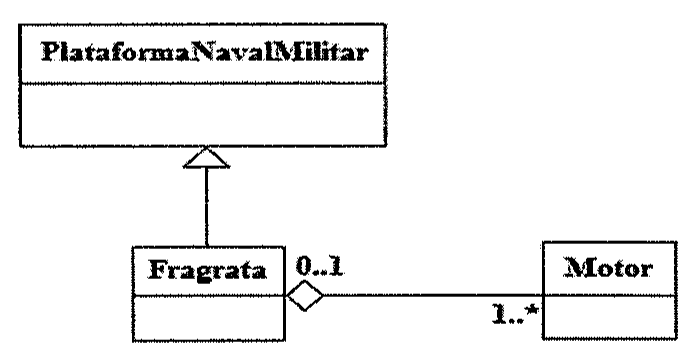 Diagrama de classes UML: classe PlataformaNavalMilitar com generalização para a classe Fragrata; a classe Fragrata tem agregação (losango vazio) com a classe Motor, com multiplicidade 0..1 junto a Fragrata e 1..* junto a Motor.