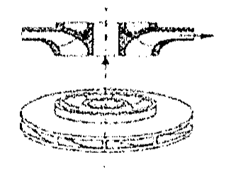 Primeiro desenho: corte de rotor com escoamento entrando axialmente e saindo na direção perpendicular ao eixo, e vista em perspectiva do rotor em forma de disco.