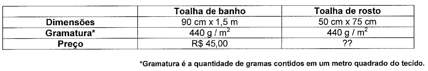 Tabela com as especificações das etiquetas. Toalha de banho: dimensões 90 cm x 1,5 m; gramatura 440 g/m²; preço R$ 45,00. Toalha de rosto: dimensões 50 cm x 75 cm; gramatura 440 g/m²; preço ??. Nota: gramatura é a quantidade de gramas contidos em um metro quadrado do tecido.