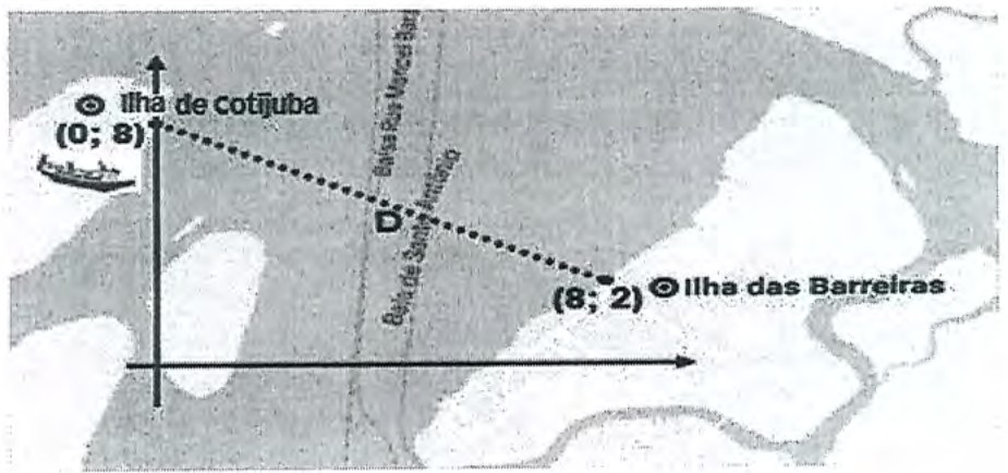 Mapa com eixos cartesianos: Ilha de Cotijuba no ponto (0; 8) e Ilha das Barreiras no ponto (8; 2), ligadas por um segmento pontilhado com a indicação D.