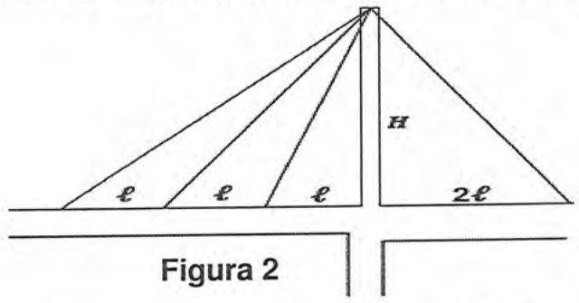 Desenho estrutural: coluna vertical de altura H; à esquerda, três cabos ancorados na passarela, com espaçamentos ℓ, ℓ e ℓ a partir da coluna; à direita, um cabo ancorado a uma distância 2ℓ da coluna; legenda "Figura 2".